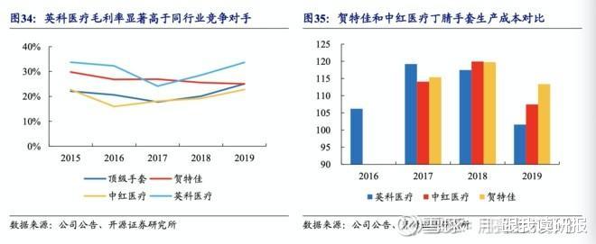 股市分析:英科医疗产能扩张速度再超预期