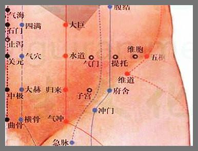 气冲穴在人体腹股沟处,大腿根儿内侧,具有治疗月经不调,不孕,痛经