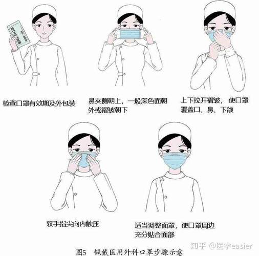 带口罩的正确方法.