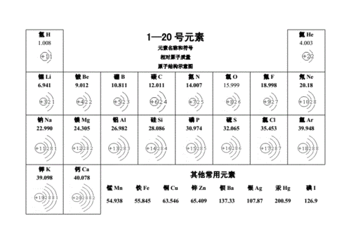 1—20号元素原子结构示意图.doc 2页