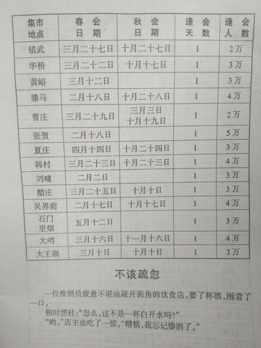 山东临沂市各县市赶会时间表会谱