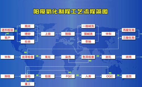 铝及铝合金硫酸阳极氧化工艺故障分析及解决方法三