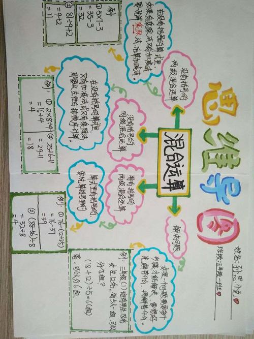 梳理知识脉络 绽放思维火花—三年级数学《混合运算》思维导图