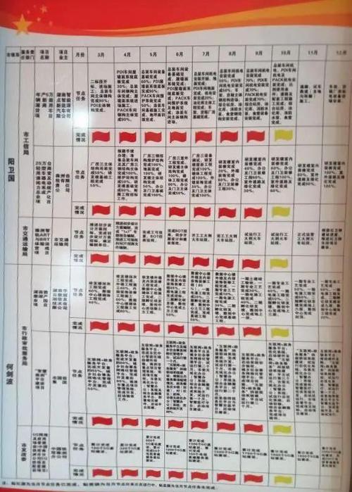 晒出压力赛出成绩,"挂图作战"重点督办推进政府重点