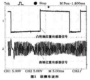 汽车故障诊断中传感器波形分析案例