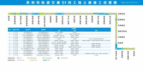 昆山轨道交通s1线的最新进展来啦!全线车站土建施工完成76%