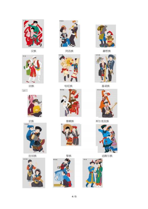 我国56个民族图片.docx 5页