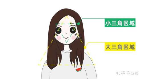 而非摄像头的话,从面试官的角度看,你是一直低着头的,没有眼神交流