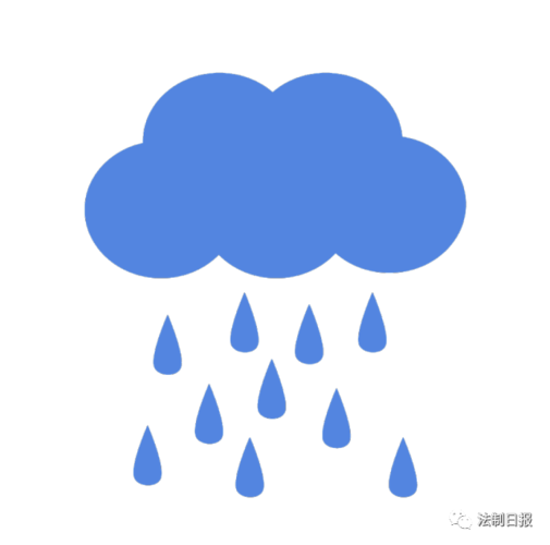 暴雨就是预报有雨,大雨就是大概有雨,小雨就是小心有雨!