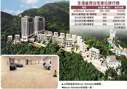 香港山顶豪宅车位1020万成交!