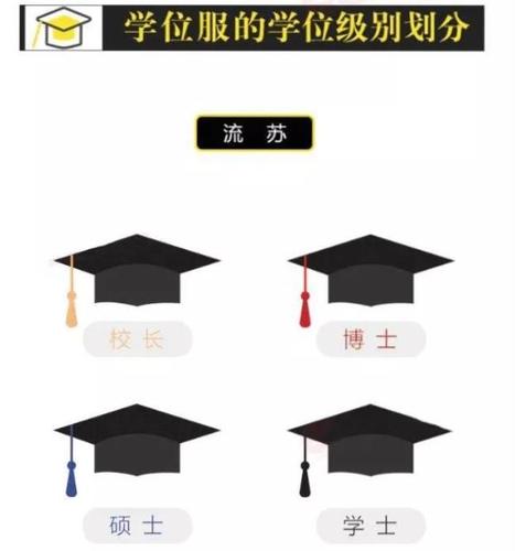 中国最高学位(你知道我国的最高学历是什么吗)