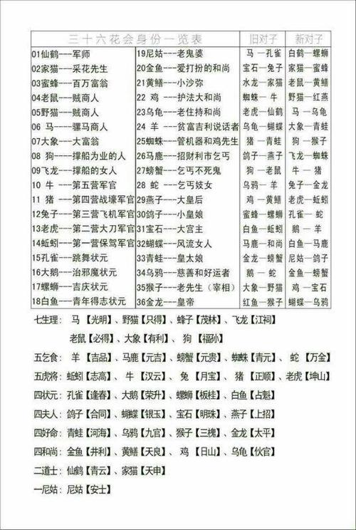 不要听见风,就是雨 猜一动物有36种动物请看图片谢谢各位还有猜对子看