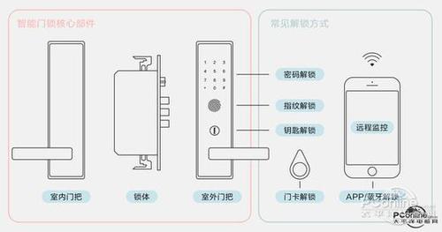 你家的智能锁到底安不安全 主要看这3个要点