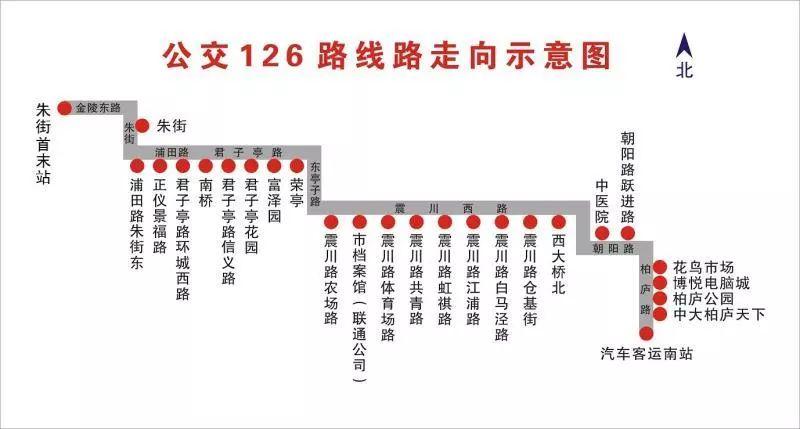朱街首末站昆山公交126路:汽车客运南站68黄桥村昆山公交109路:火车