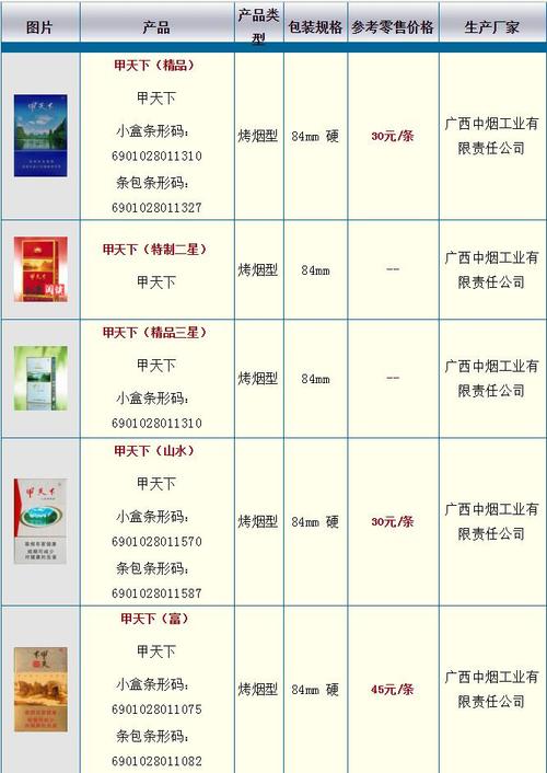 文明礼仪 香烟价格表 《甲天下香烟价格和图片_甲天下香烟价格是多少
