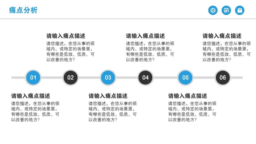 旅行项目登山自驾游活动创业计划书模版-痛点分析