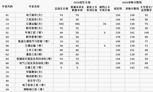 2021年陕西专升本院校介绍西安交通工程学院