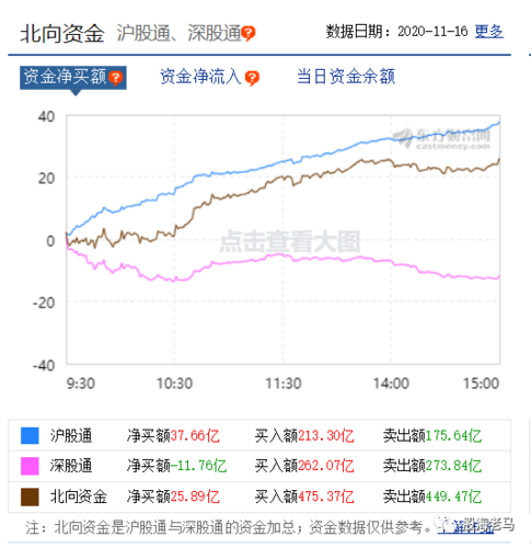 天齐锂业,紫光国微,中兴通讯,隆基股份,难受四兄弟!真