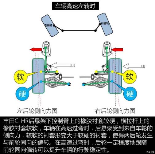 【图】独立后悬架的小型suv 丰田c-hr底盘解析_汽车之