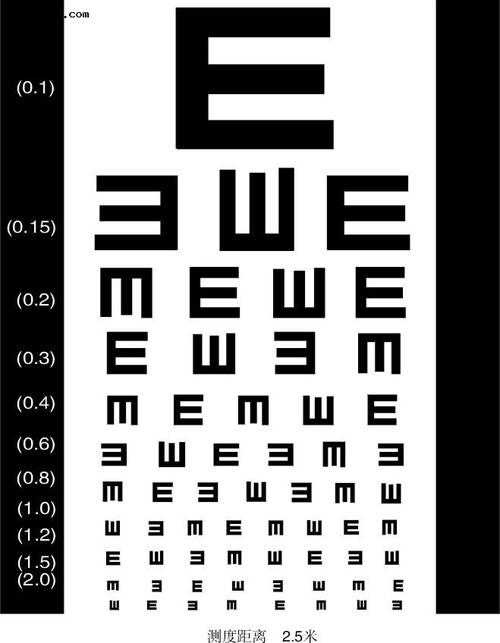 3,散光100度,医生说:不可能恢复正常,悔