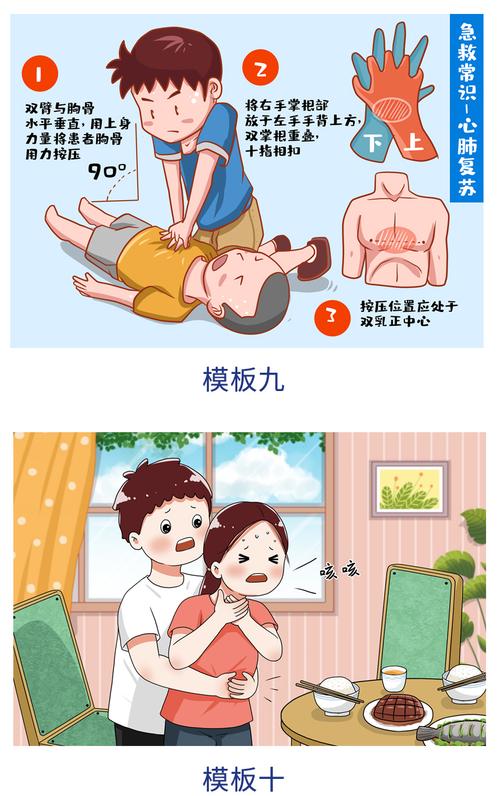 挂图海姆立克急救法挂图医院心肺复苏急救抢救流程图海报儿童贴纸挂图