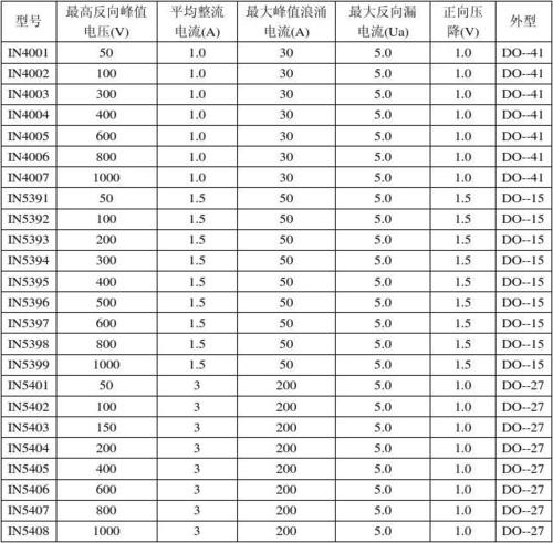 常用整流二极管型号大全(免费下载)