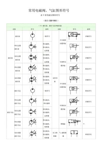 常用电磁阀气缸图形符.doc 9页