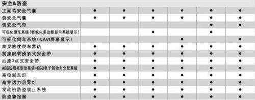 预计售价1217万新思域详细参数表曝光