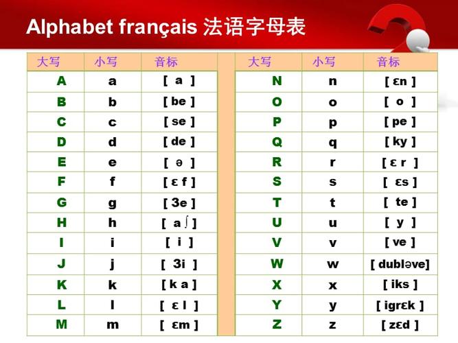 法语音标.ppt