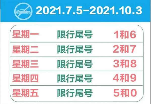 邯郸主城区限行范围