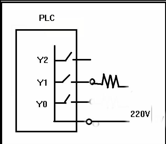plc输出口y1 和继电器是如何控制220v电磁阀线圈得电的?