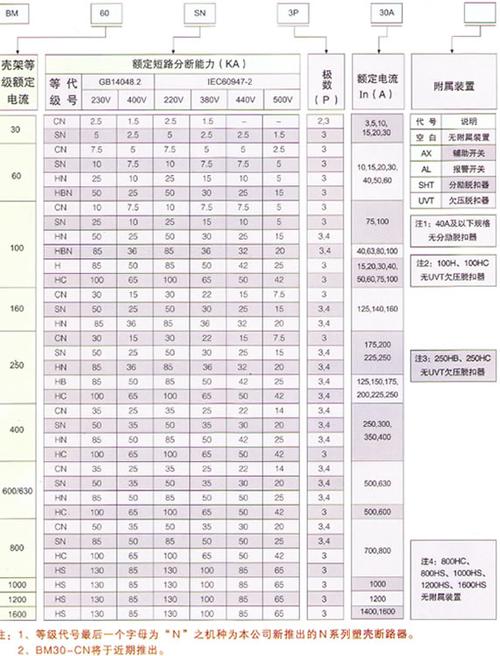塑壳断路器 台湾士林 空气开关断路器 bm400-cn 3p 品质保证