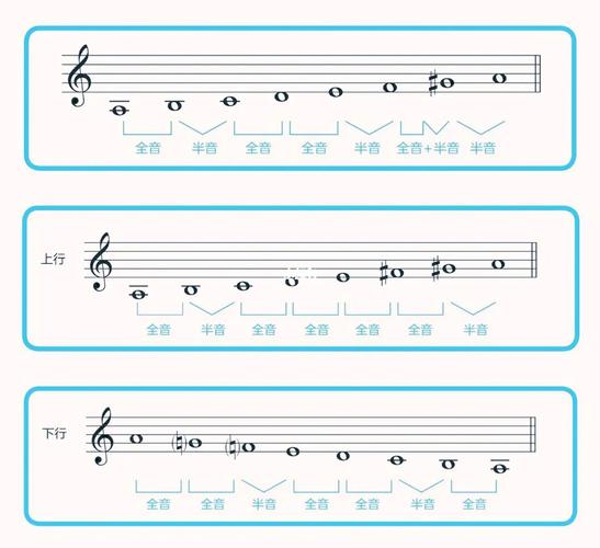 【基础乐理】- 和声小调与旋律小调音阶