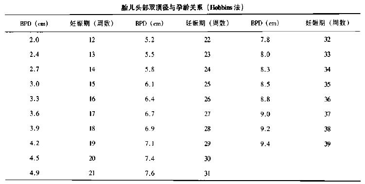 羊水平段:51mm正常吗?