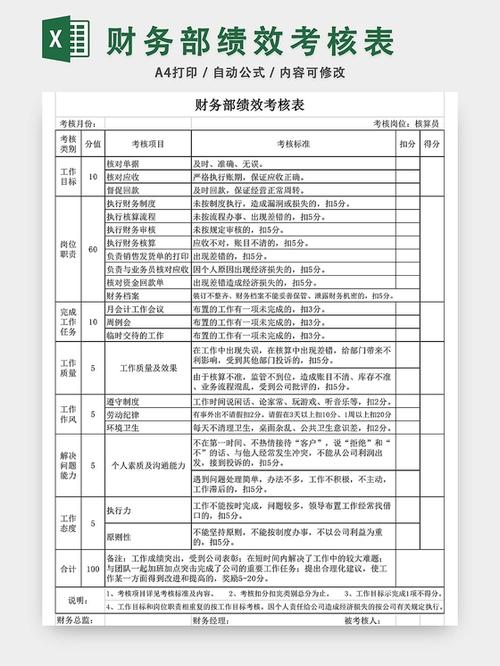仓库员工绩效考核表模板excel模板