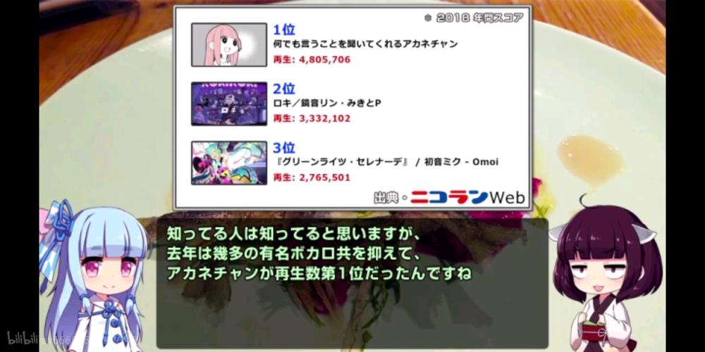 爬山登顶总榜maretu一等赏周刊vocaloid622通览