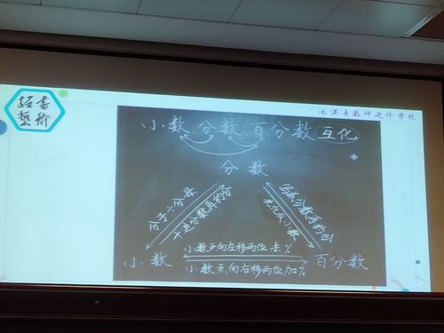 小学数学板书设计漫谈