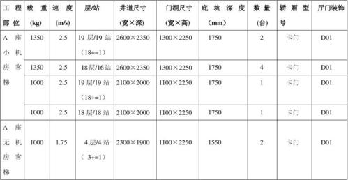 乘客电梯参数表3