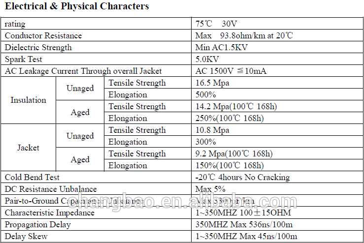 tape , lldpe jacket uv and water resistant direct burial out