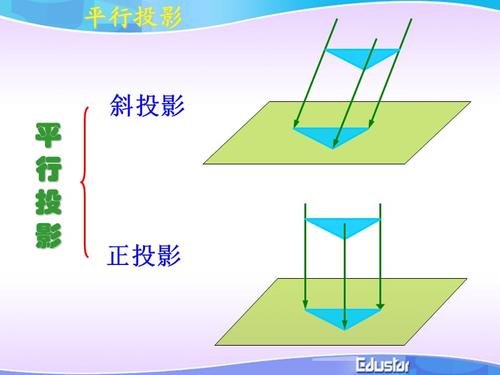 中心投影和平行投影.ppt