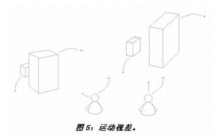 描述运动视差的示意图