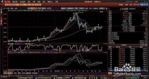 2016年上半年中国股市看法
