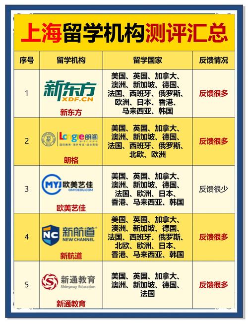 上海留学机构排名大揭秘!哪家最靠谱?