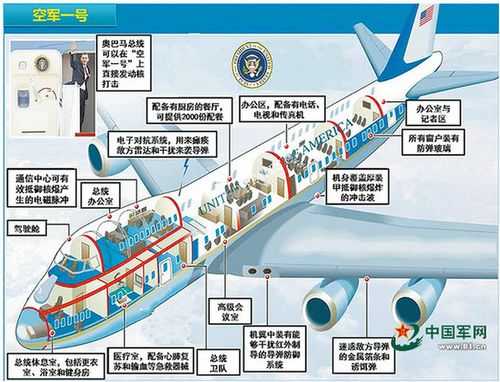 空军一号结构图罕见曝光 可抵御核爆脉冲