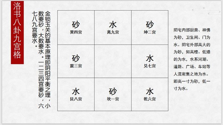 金锁玉关第16讲:二十四山砂水原理要想学会,原来首先