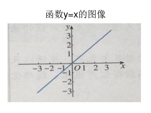 常见函数图像(作图)