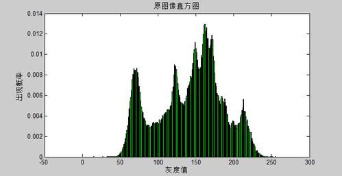 毕业论文基于matlab的直方图均衡化说明书.doc 12页