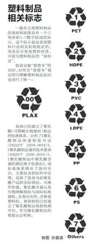 吉林禁塑令明年开始告别不可降解塑料