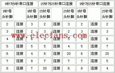 9针转25针串口的连接线接线方法