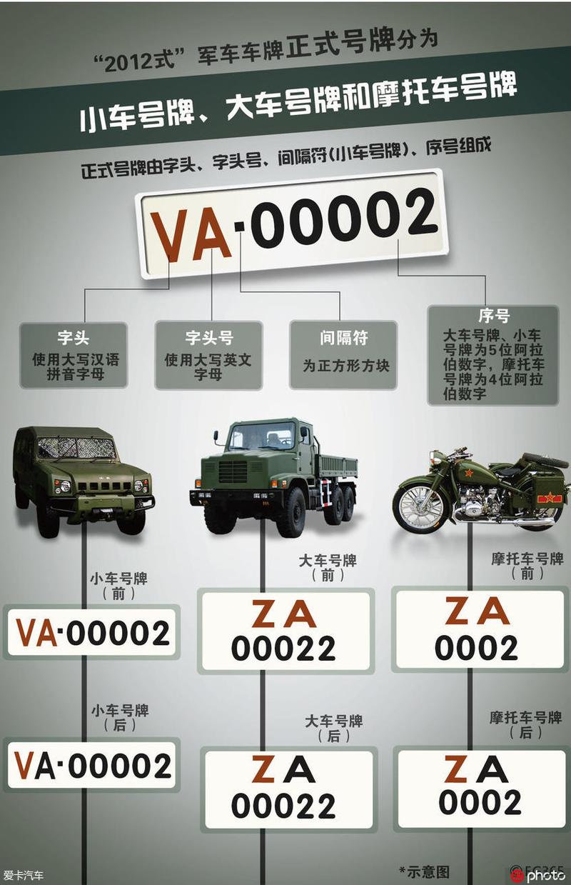 图为第七代"2012式"军车号牌,大车与小车分为单排和双排数字排布.
